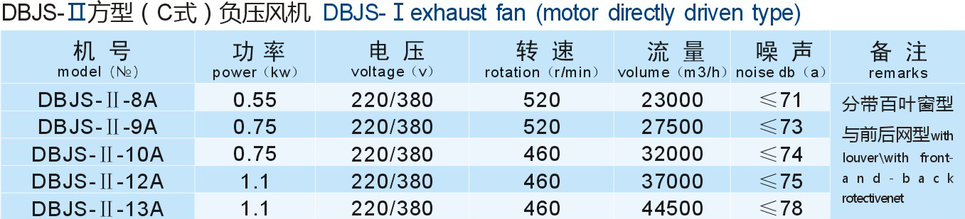 成都工業(yè)風(fēng)機(jī)