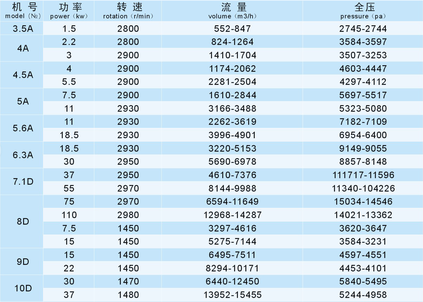 成都離心風(fēng)機廠家