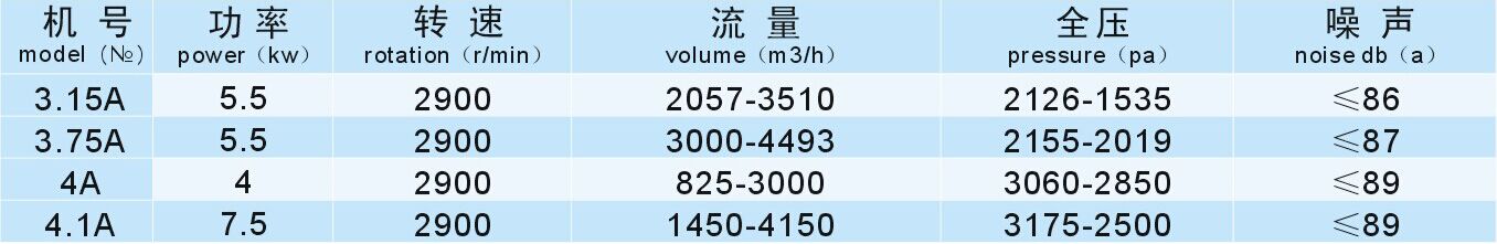 成都離心風(fēng)機(jī)廠家