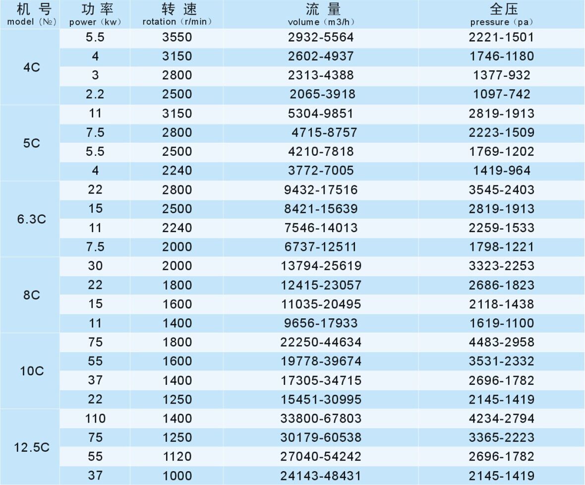 成都離心風(fēng)機(jī)廠家