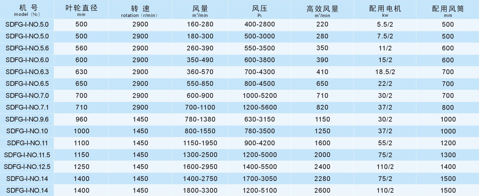 成都工業(yè)風(fēng)機(jī)